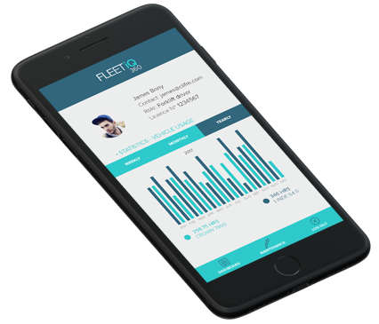 Corporate and Business app development